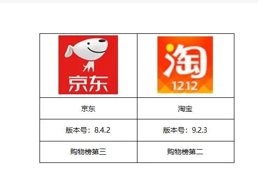 京东和淘宝哪个质量好？买家应该怎么选择？
