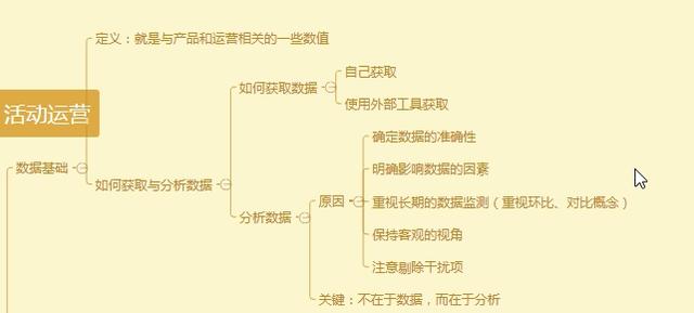产品运营策略分析