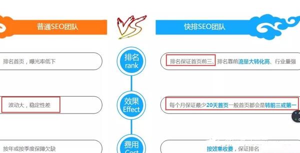 浅谈百度seo快排是什么、原理、如何判断及应对 seo优化 网站 站长 经验心得 第5张