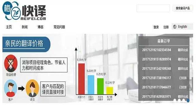 利用网络在家赚钱,这的几个网赚平台你知道吗?