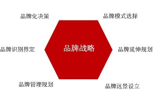 中小企业为什么需要找第三方做品牌推广