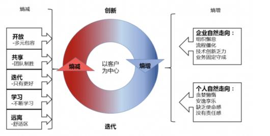 中国十大知名策划公司