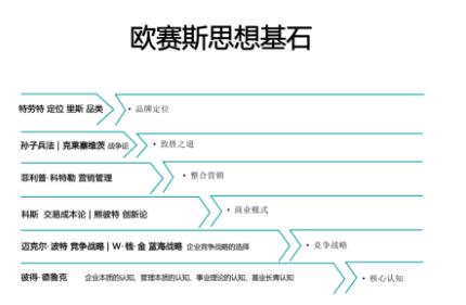 中国十大知名策划公司