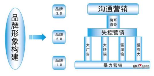 中国十大知名策划公司