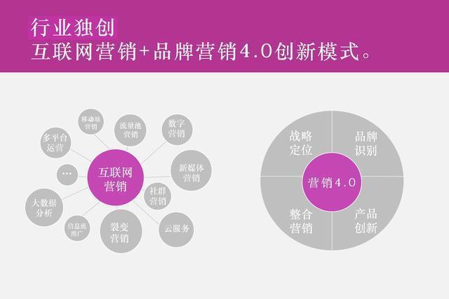 上海十大品牌策划公司,十大营销咨询公司最新排名,2019