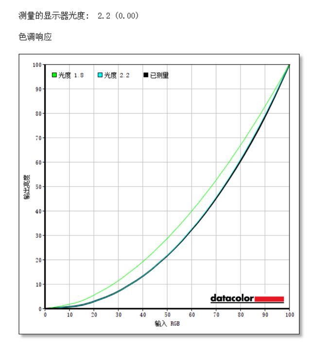 秒杀一切入门4k！超高性价比皇家飞利浦276e8vjsb评测