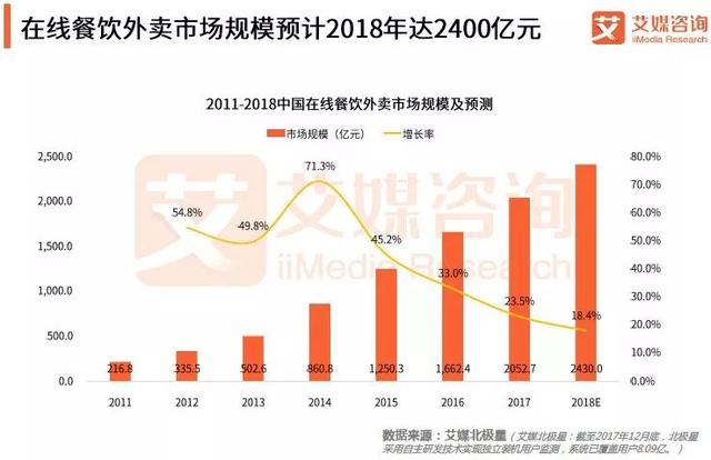 一年上百家入局，外卖代运营这门小生意火了