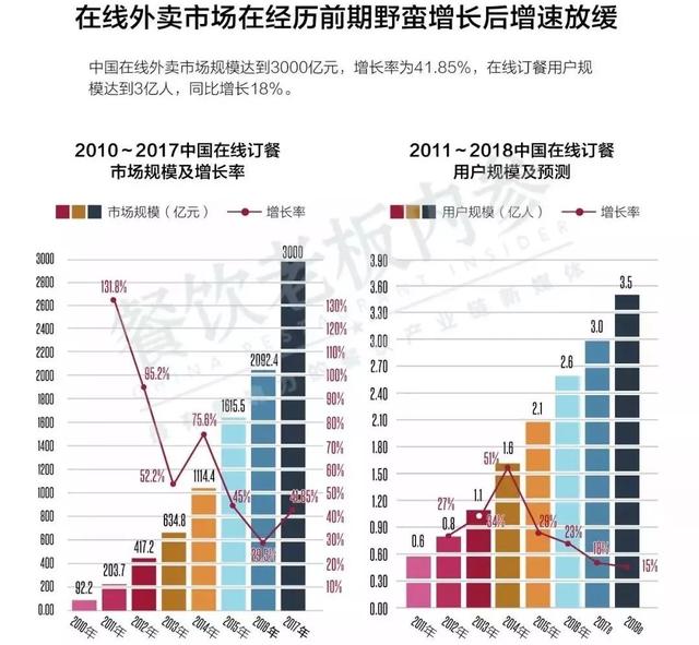 一年上百家入局，外卖代运营这门小生意火了