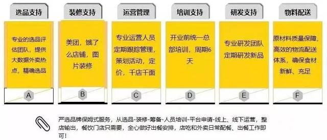 一年上百家入局，外卖代运营这门小生意火了