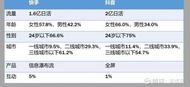 下一个电商风口来了,这次是直播电商