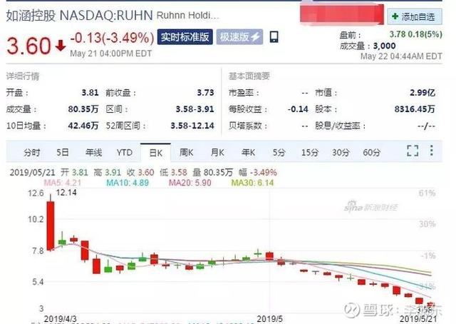 下一个电商风口来了,这次是直播电商
