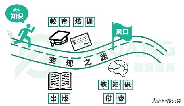 知识付费者须知,适合教育行业5个直播教学的平台,值得收藏