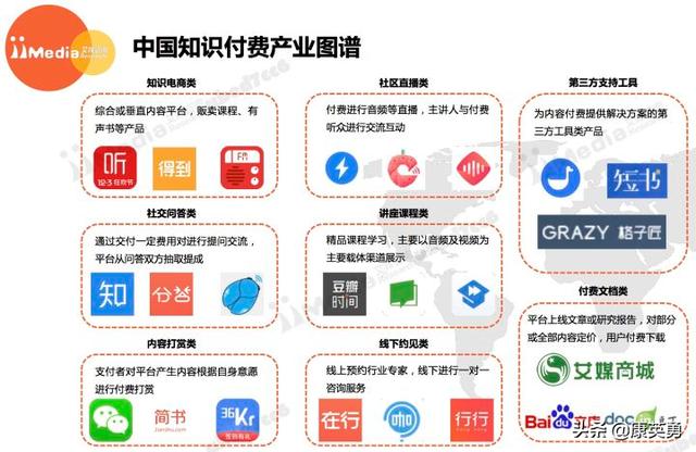知识付费者须知,适合教育行业5个直播教学的平台,值得收藏