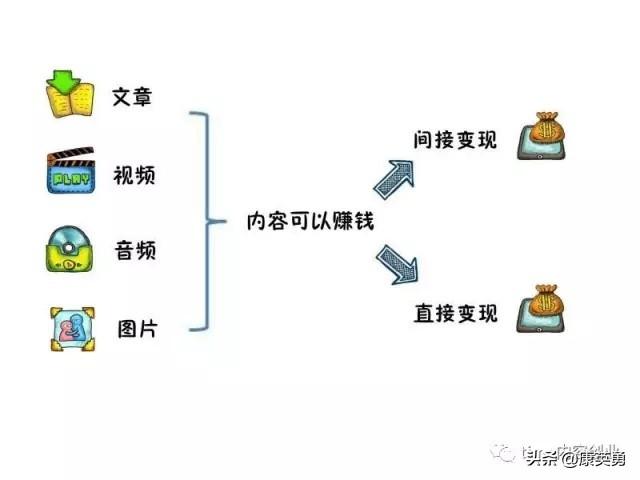 知识付费者须知,适合教育行业5个直播教学的平台,值得收藏