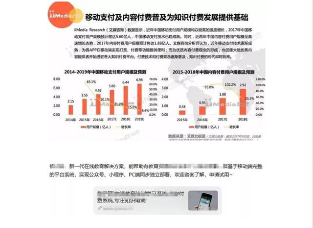 做”知乎”推广引流只需这3种方法!