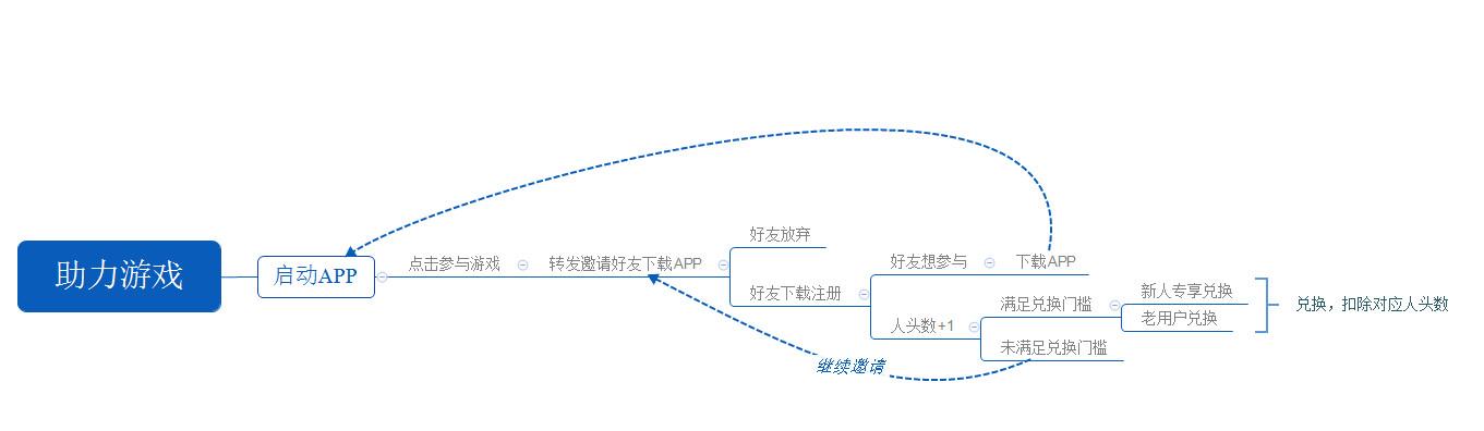 通过h5活动为app引流效果如何?