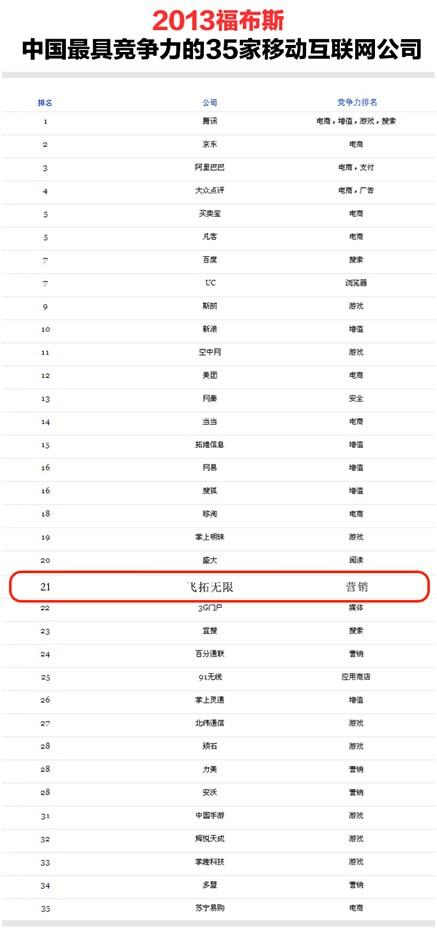 中国十大移动互联网营销公司排名出炉