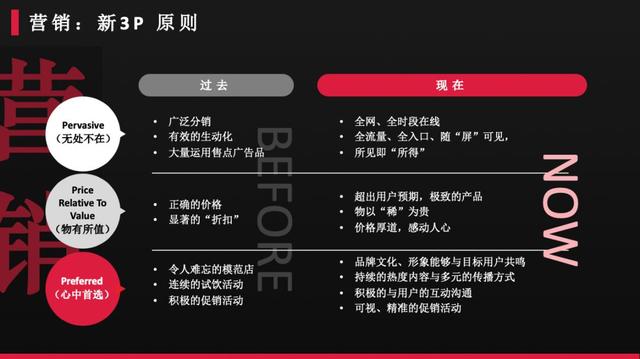 渠道未来十年:新营销、新渠道、新传播、新模式、变得越来越多