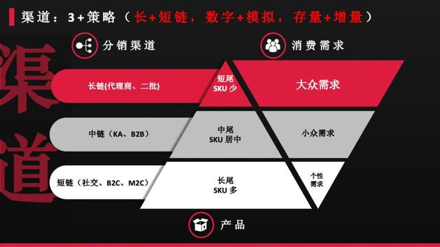 渠道未来十年:新营销、新渠道、新传播、新模式、变得越来越多