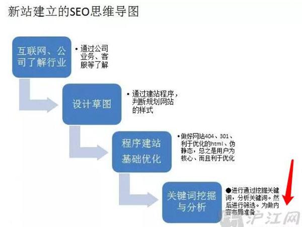 百度图片搜索怎么优化、收录、排名和免费引流?