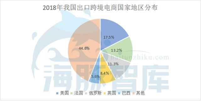 欧美、中东、印度、东南亚,谁才是跨境电商的“四月天”?
