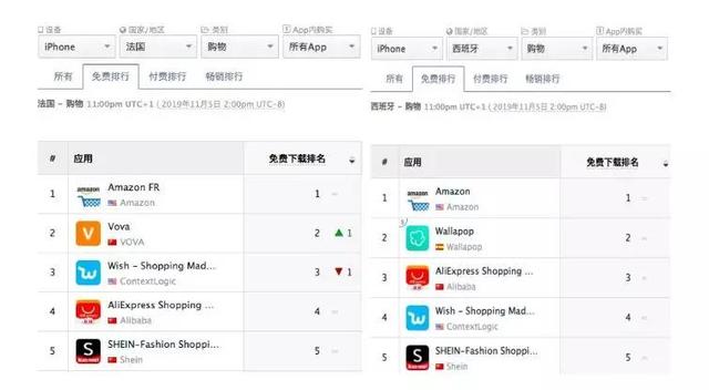 欧美、中东、印度、东南亚,谁才是跨境电商的“四月天”?