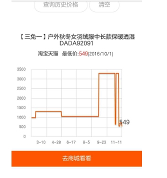 淘宝怎么看历史价格走势图?比价查询入口在哪?