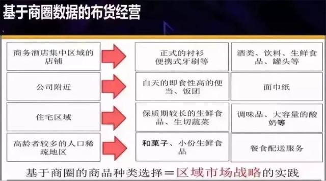 实体店30天运营提升：7-11便利店如何让每一个产品都成为爆款？