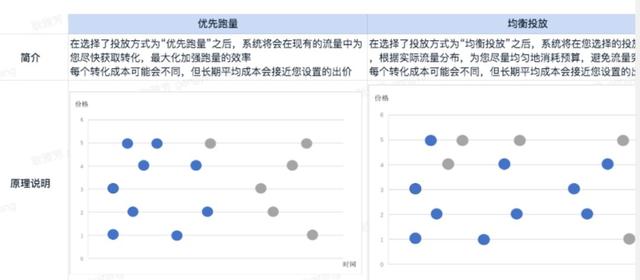 抖音信息流投放策略详解:怎么避免踩坑?又怎么快速起量?