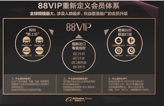 88vip值得开吗？能享受哪些权益？