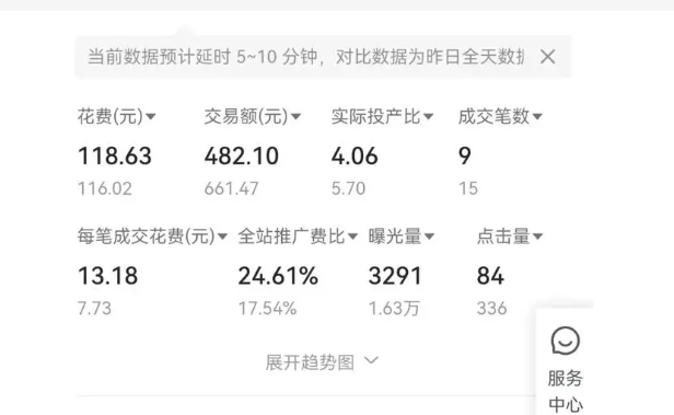 拼多多投产比多少才是盈利？需要烧钱推广吗？