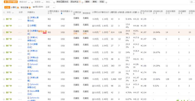 淘宝运营直通车全面解析,看完这一篇你对直通车将了如指掌!