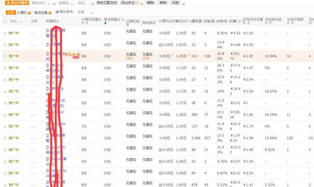 淘宝运营直通车全面解析,看完这一篇你对直通车将了如指掌!