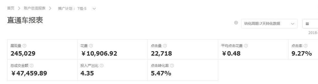 淘宝运营直通车全面解析,看完这一篇你对直通车将了如指掌!