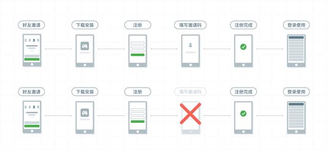 app推广活动方案策划
