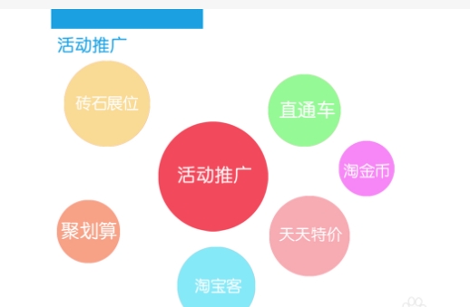 淘宝推广引流方法有哪些？新手怎么快速做起来？