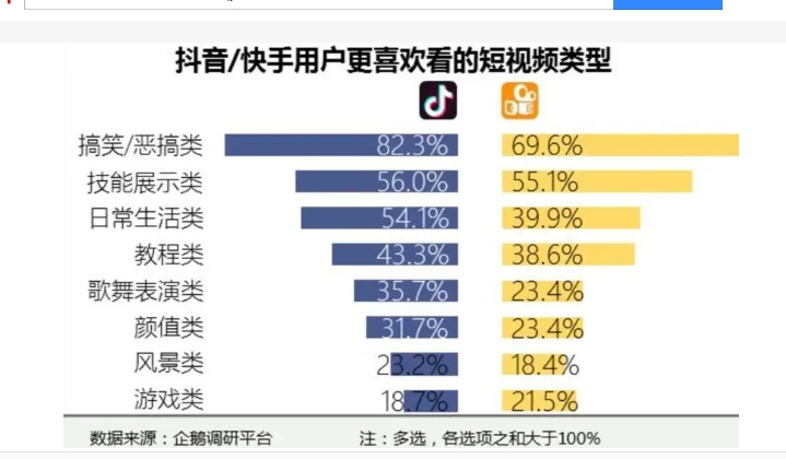 抖音快手可以发布同一个视频么？会有什么影响？