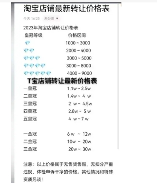 购买天猫店铺去哪个平台比较好?大概需要多少钱?