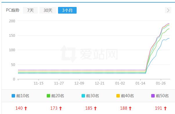 关于劫持：js劫持手法 站长 seo 网站 经验心得 第4张