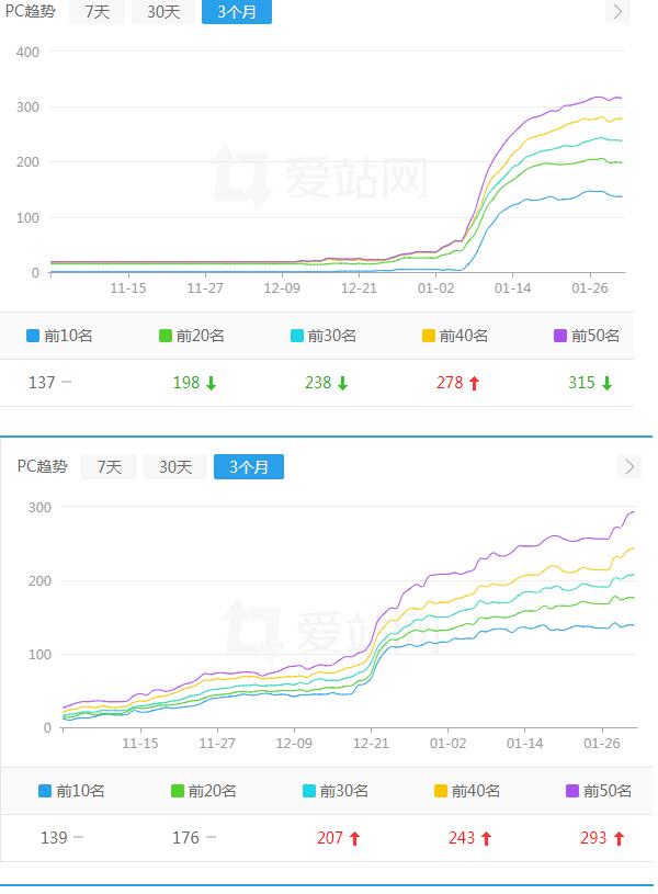 关于劫持：js劫持手法 站长 seo 网站 经验心得 第3张