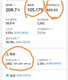 快手如何赚钱?发视频有收益吗?