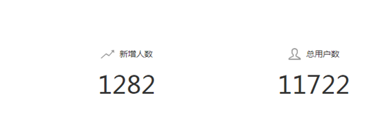 微信公众号吸粉的方法（将网站100%的流量导入到公众号中）