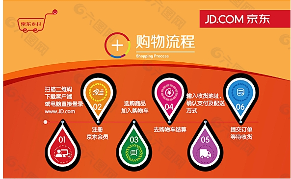 京东网上购物的方法有哪些？流程是什么？