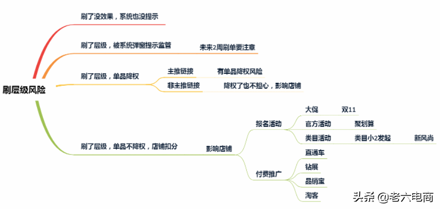 店铺权重提升技巧有哪些（淘宝提升店铺权重的方法）