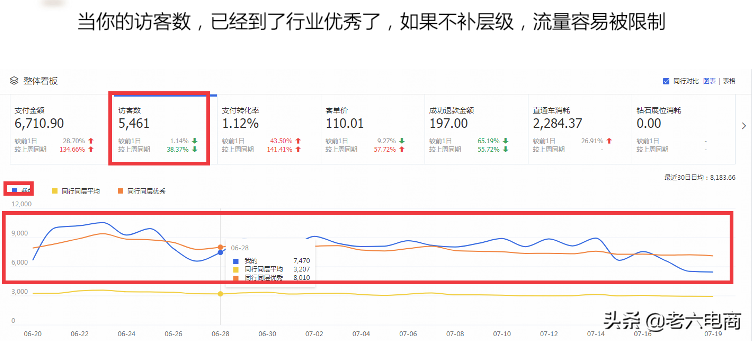 店铺权重提升技巧有哪些（淘宝提升店铺权重的方法）