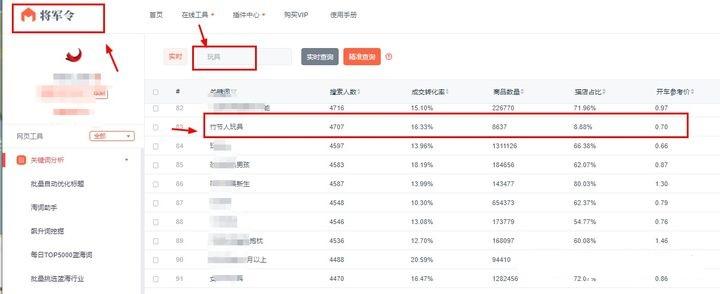 做淘宝卖什么比较好卖点(电商新手适合的产品类目)