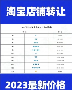 淘宝一钻需要多少单?店铺可以卖多少钱?