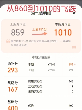 淘宝淘气值怎么提升到1000?怎么刷?