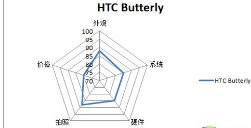 微信雷达范围是多少米？多久能扫一次？