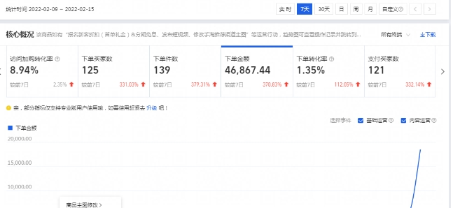 旺旺交易量查询在哪里看？怎么看同行交易量？